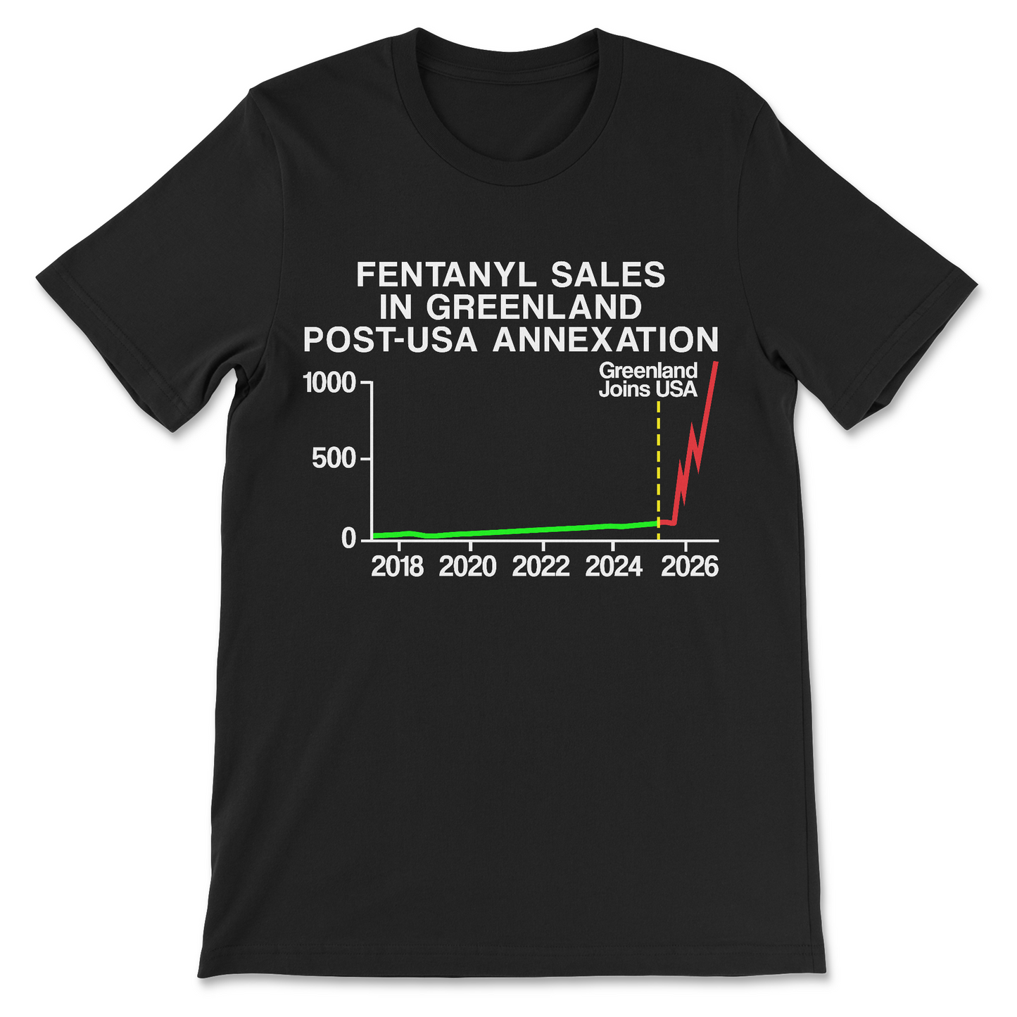 Greenland Fentanyl T-Shirt